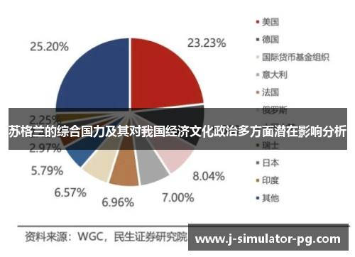苏格兰的综合国力及其对我国经济文化政治多方面潜在影响分析 苏格兰的综合国力及其对我国经济文化政治多方面潜在影响分析