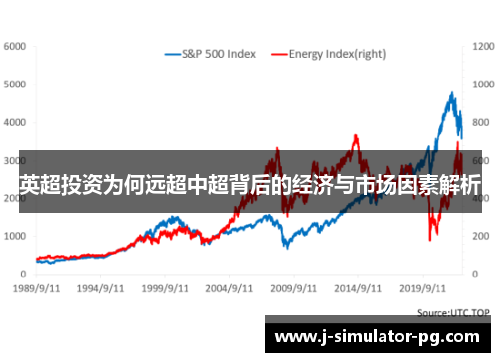 英超投资为何远超中超背后的经济与市场因素解析