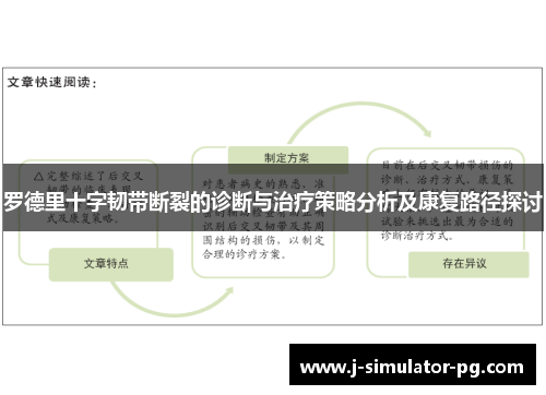 罗德里十字韧带断裂的诊断与治疗策略分析及康复路径探讨